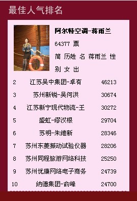 《蘇州企業(yè)文化節(jié)》領軍人物排行榜